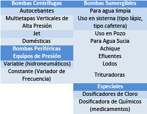 sistemas-de-bombeo